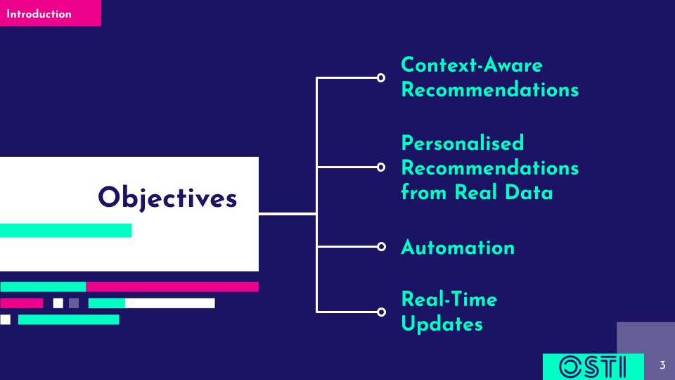 Objectives - Osti